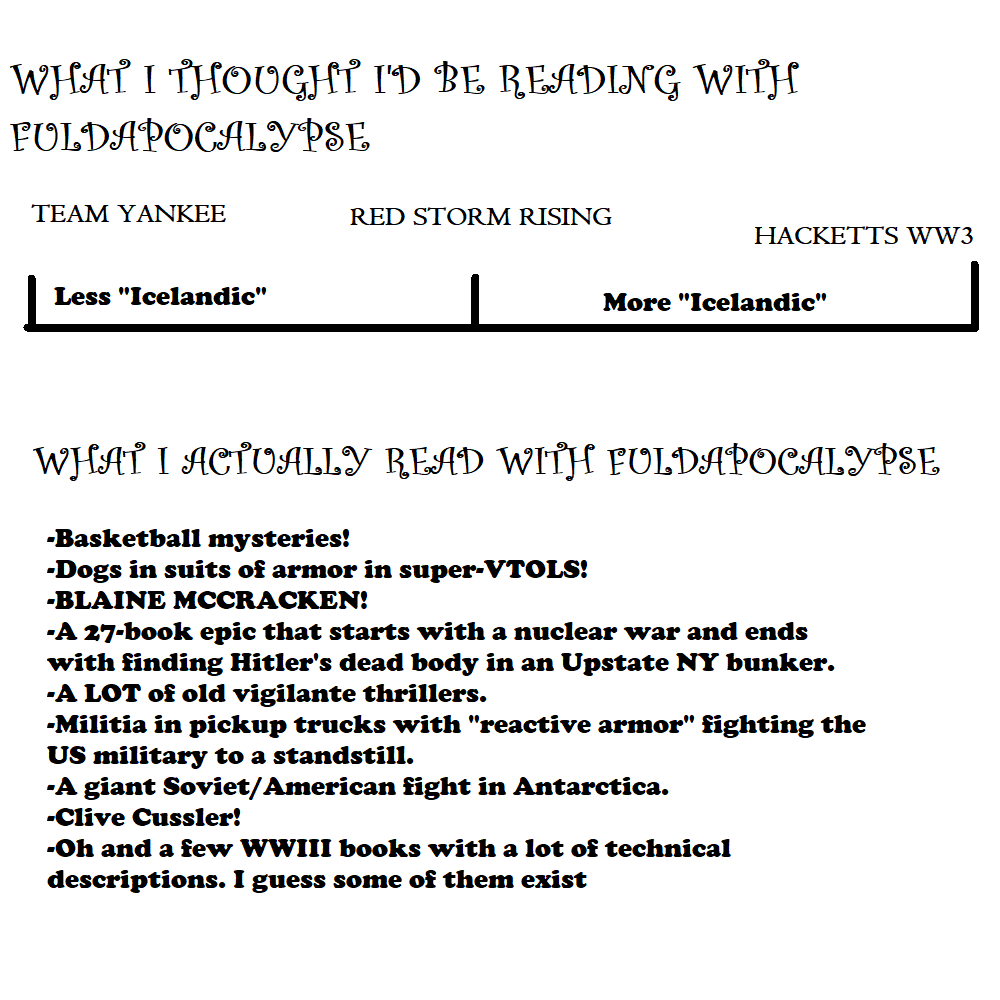 fuldapocalypseexpectation